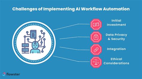 Use of Advanced Automation in SNAP .